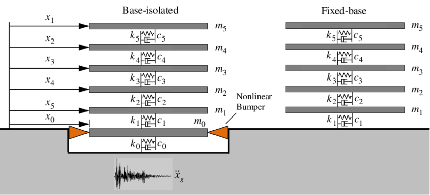 Schematic Of The 5-story Base Isolated Structure Model (850x385), Png Download