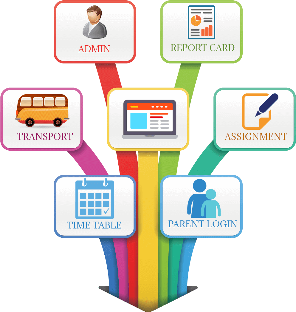 The Facilities, Staff And Students Are The Resources (1042x1057), Png Download