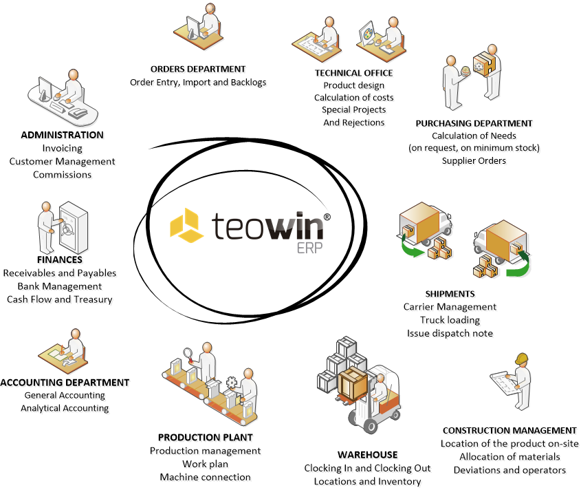 Software Furniture Factory (845x712), Png Download