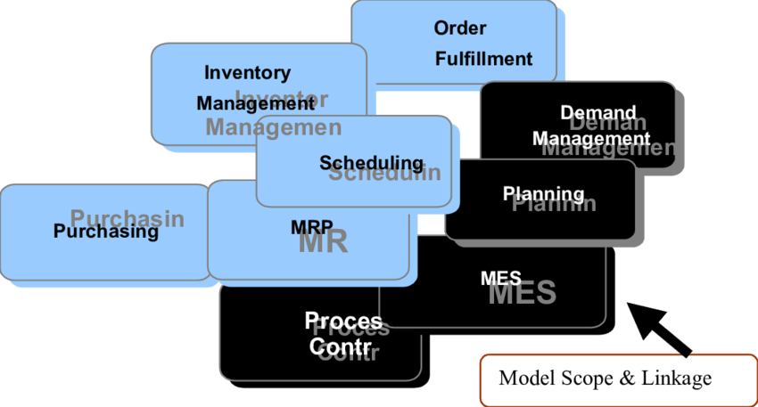 Model Interface With Enterprise Resource Systems (850x457), Png Download