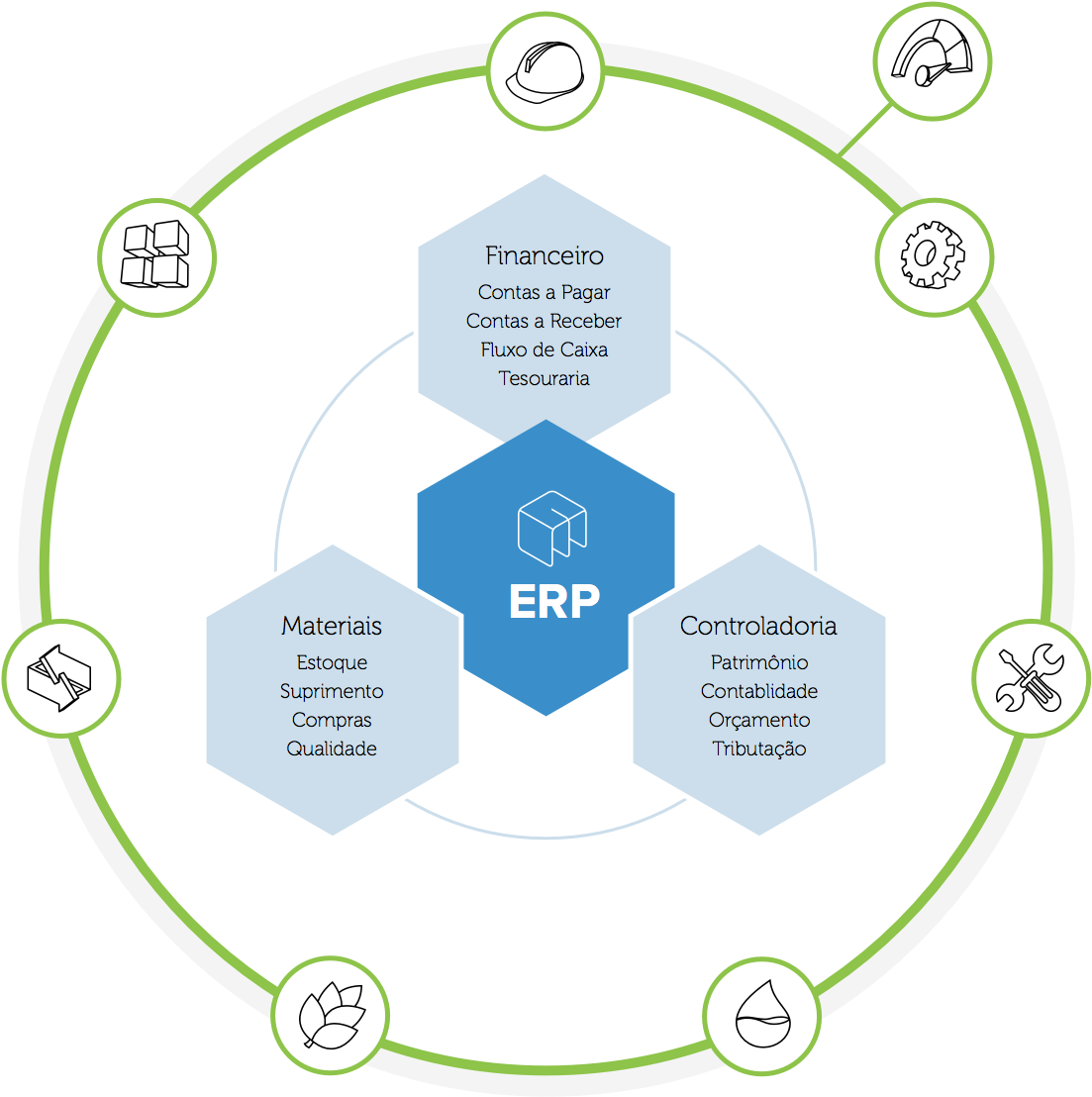 O Erp É Modular (1117x1142), Png Download