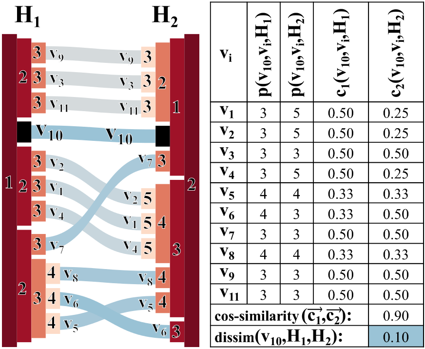 Visualisation And Visual Analytics (872x716), Png Download