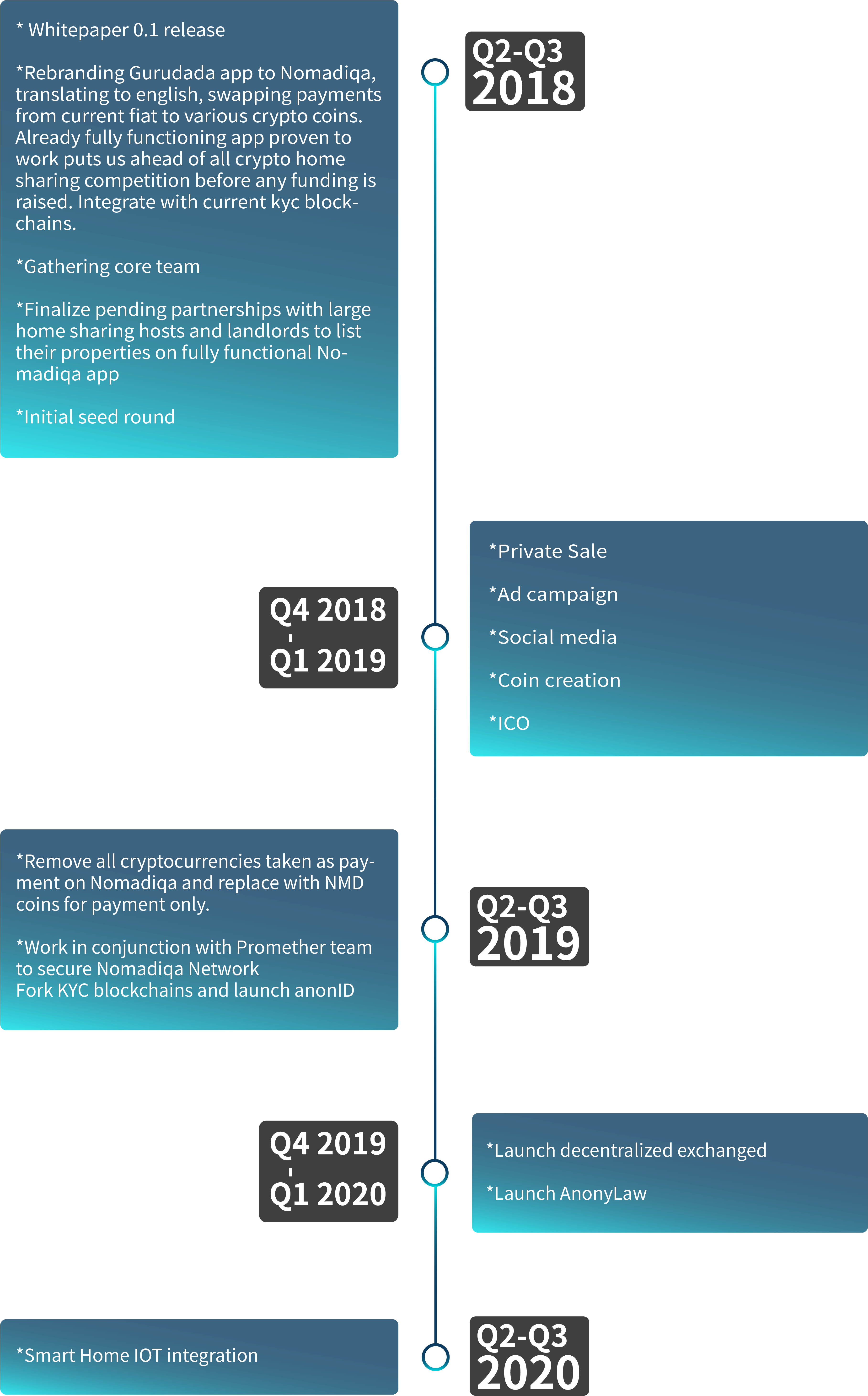 Roadmap (4209x6342), Png Download