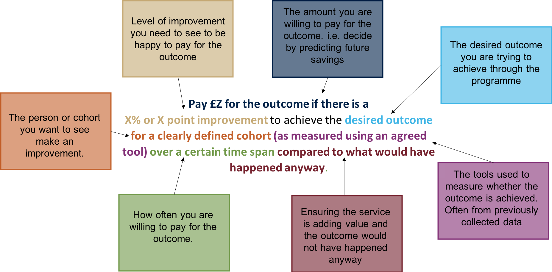 Social Impact Bond (1854x914), Png Download