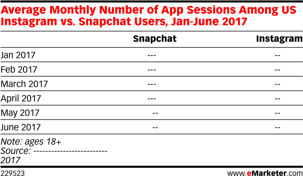 Average Monthly Number Of App Sessions Among Us Instagram (1038x620), Png Download