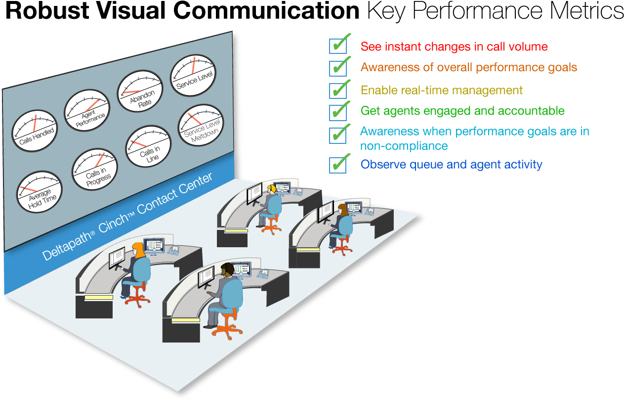 The Delivery Of Critical Call Center Key Performance (1372x860), Png Download