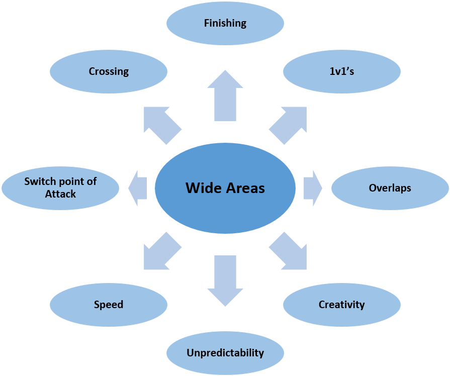 Drills To Explore And Create From Wide Areas (1008x849), Png Download