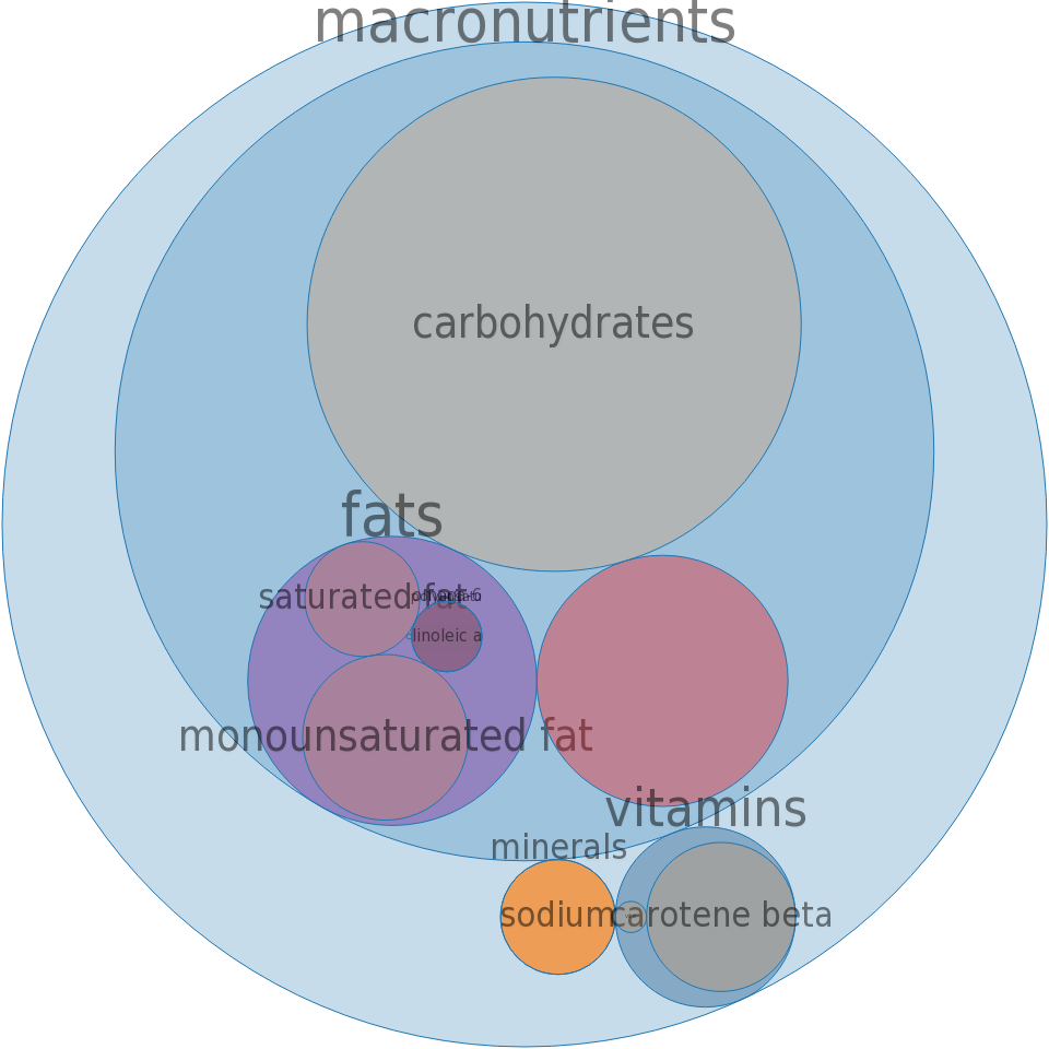 Green Giant, Broccoli In Cheese Flavored Sauce, Frozen (960x960), Png Download