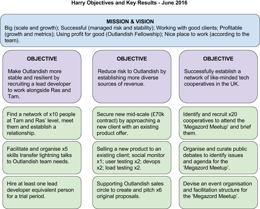 The Key Twists On Performance Management Are That You'll (989x774), Png Download