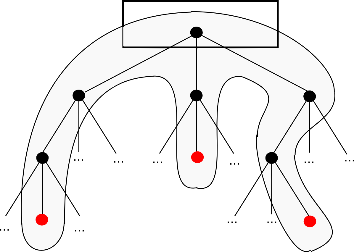 Technically, The Proof Should Include The Set Of Patricia (1196x852), Png Download