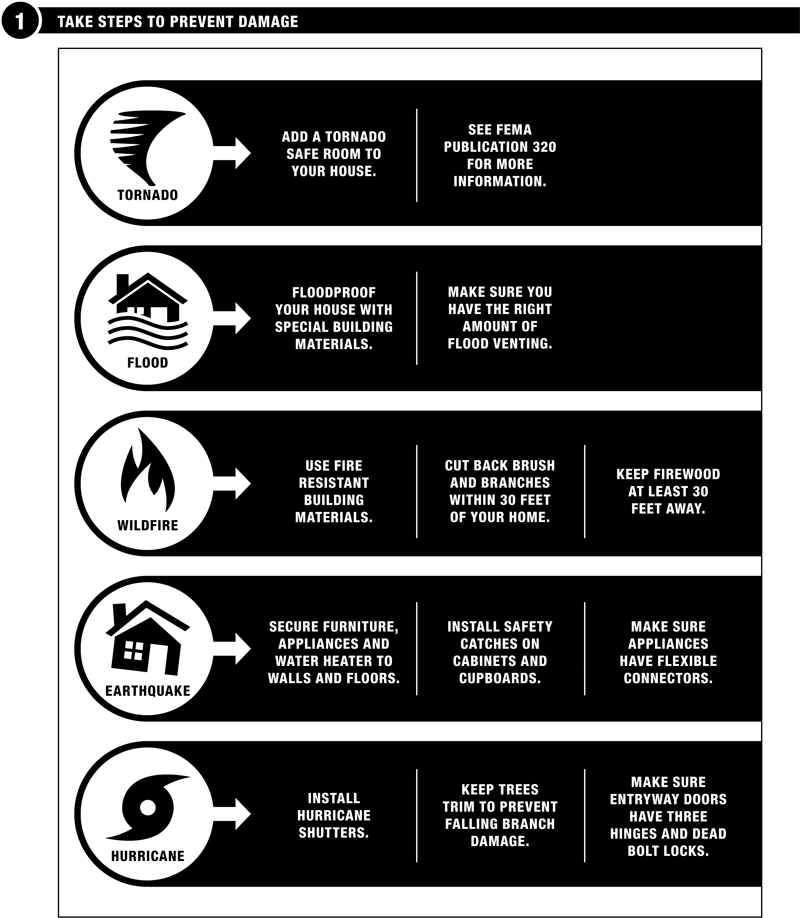 Other Make A Plan Tasks (800x918), Png Download
