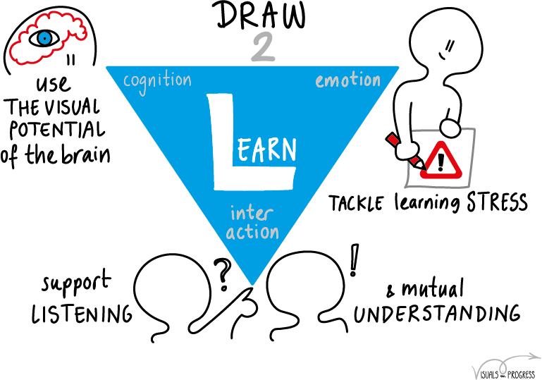 Talking And Listening Which Is Still A Big Part Of (769x539), Png Download