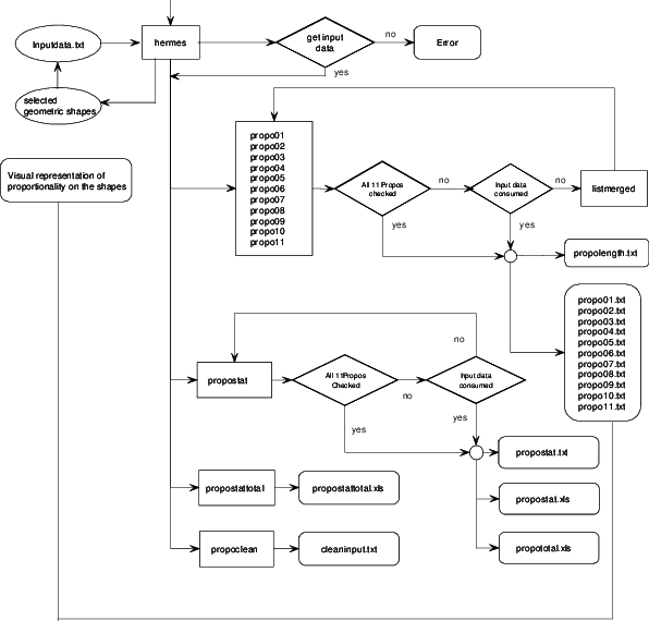 The Structure Of The Analysis Component Of Hermes (596x570), Png Download