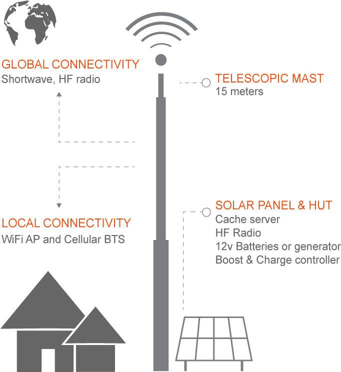 Antenna New (704x768), Png Download