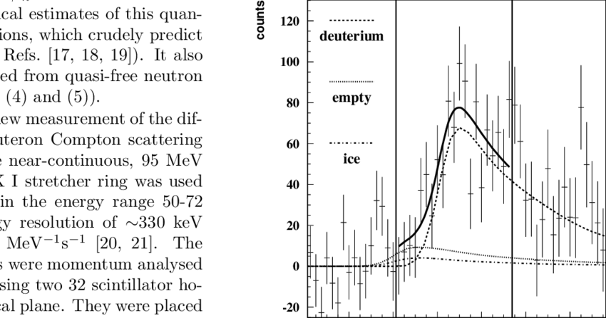 Emiss Spectrum At Lab And Eγ Mev The Two Vertical Download (850x447), Png Download