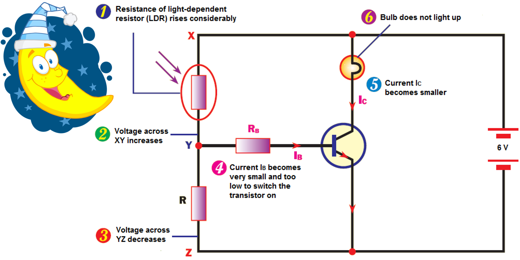 Mlm Not Light Up Transistor (1739x882), Png Download