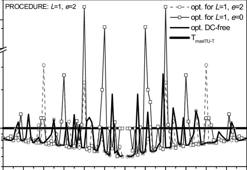 Normalized Mean Oof Times-l=1, E=1 Procedure Applied (850x586), Png Download