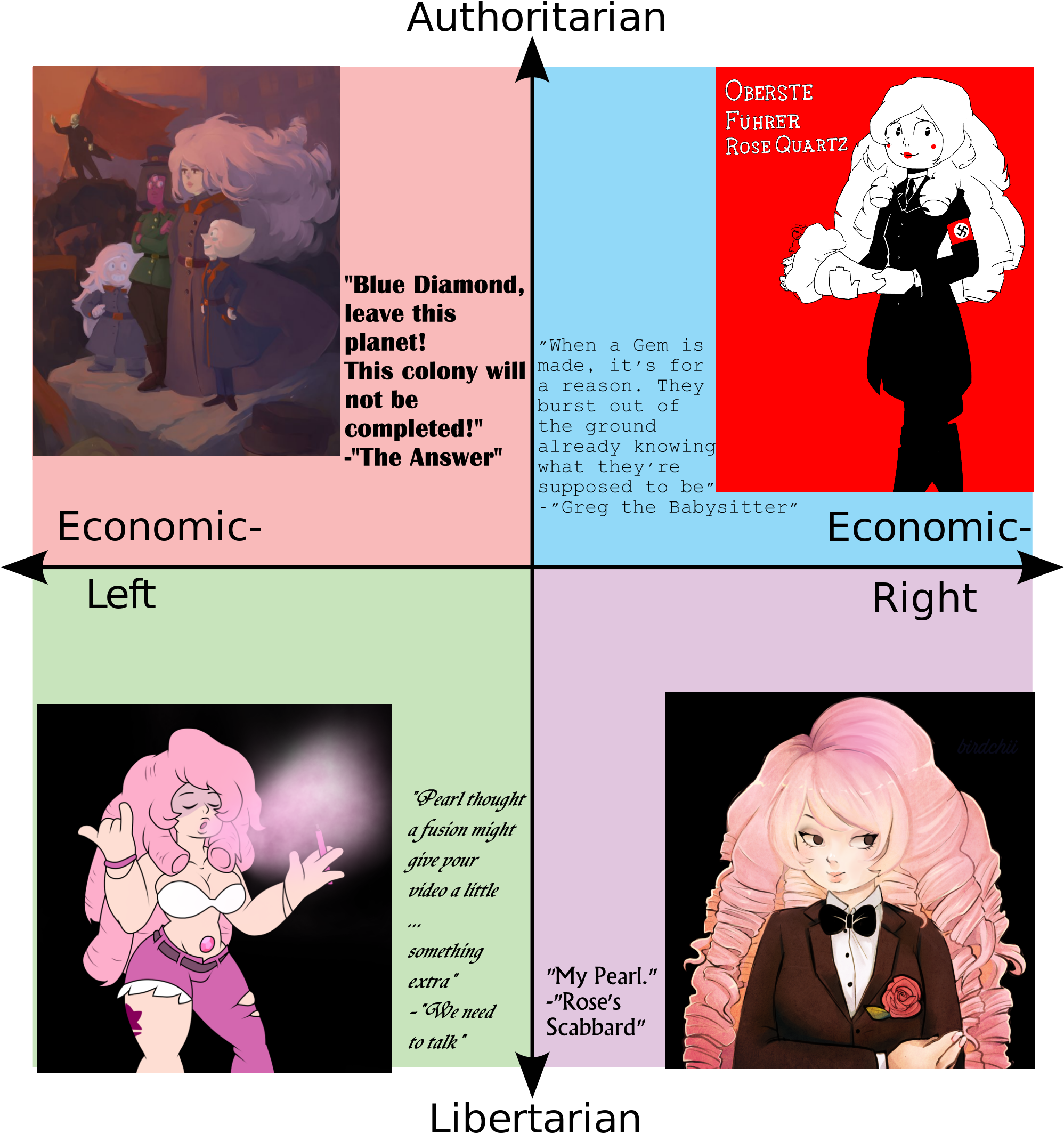 Authoritarian Oberste Führer Rose Quartz "blue Diamond, (2000x2177), Png Download