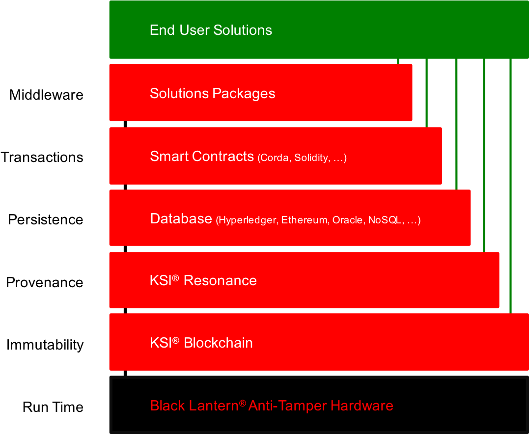 Cheapest Way To Convert Cryptocurrency To Fiat Front (1096x883), Png Download