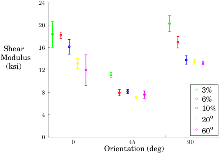4 Shear Modulus Vs (850x657), Png Download