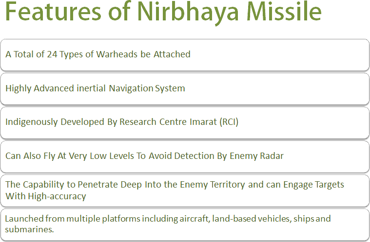 Features Of Missile (759x498), Png Download
