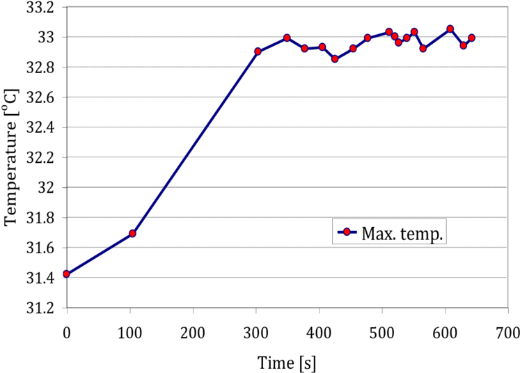 The Temperature Variation Due To The Energy Emissions (850x568), Png Download