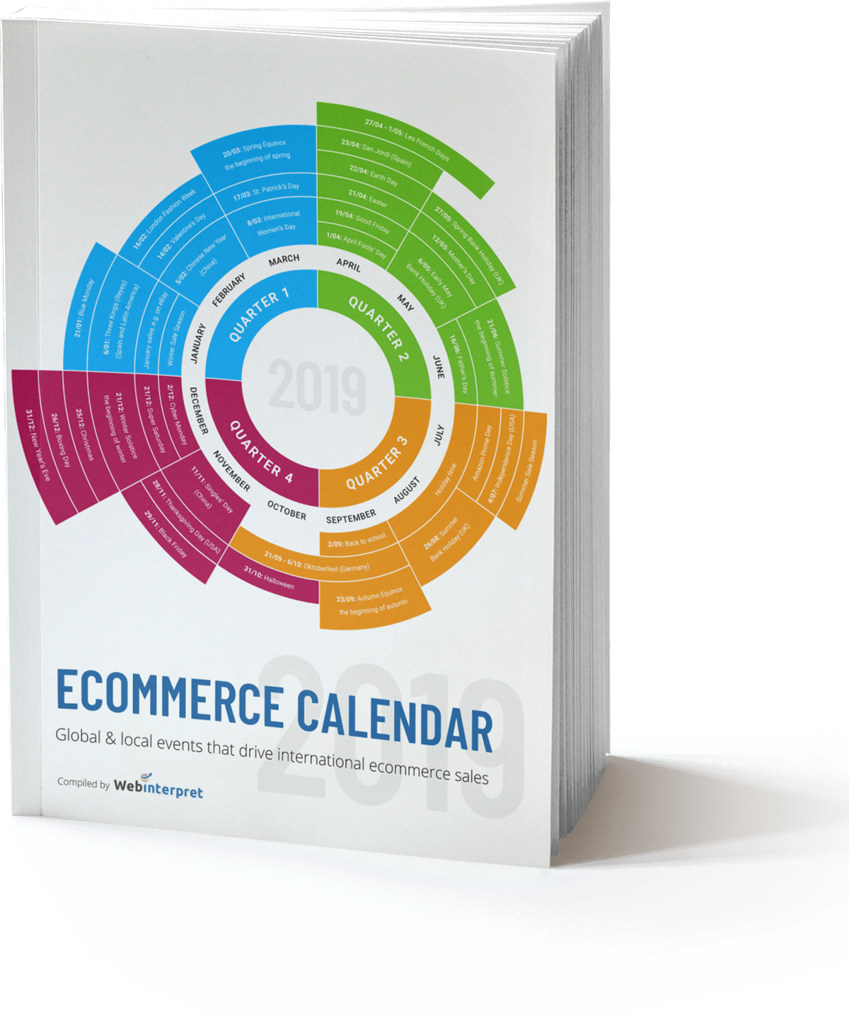 Download Our E-commerce Guide (1200x1436), Png Download