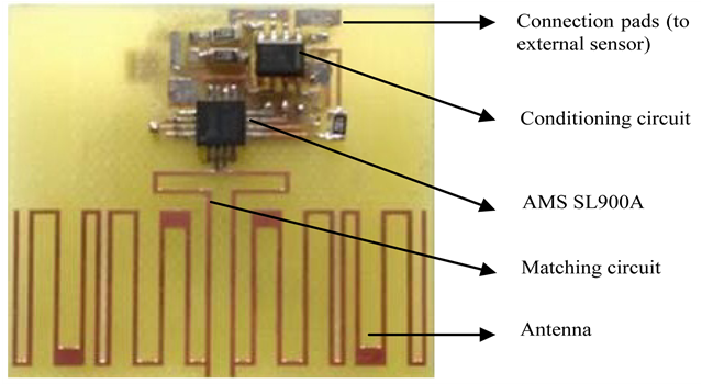 Assembled Uhf Rfid Tag - Free Transparent PNG Download - PNGkey