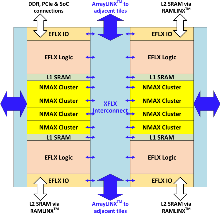 Nmax512 Tile (768x764), Png Download