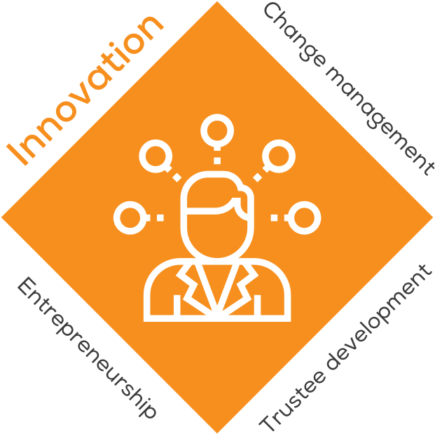 Our Services At A Glance (740x740), Png Download