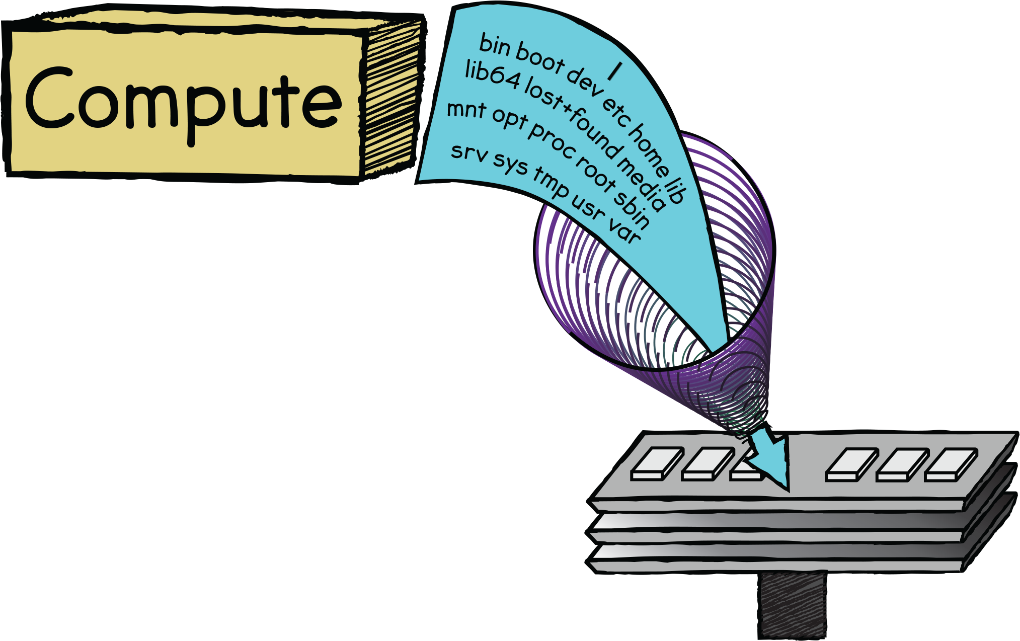 Root File Systems (2100x1500), Png Download