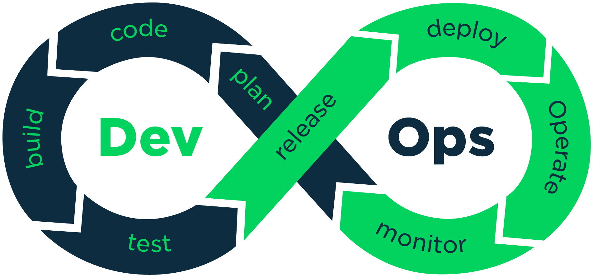What Is Devops (1982x1020), Png Download