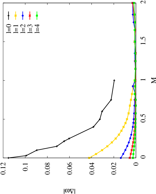 Show More Plots (554x720), Png Download