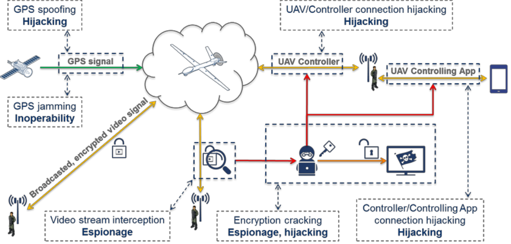 The Russian Military Has Been Jamming Some U (1000x478), Png Download