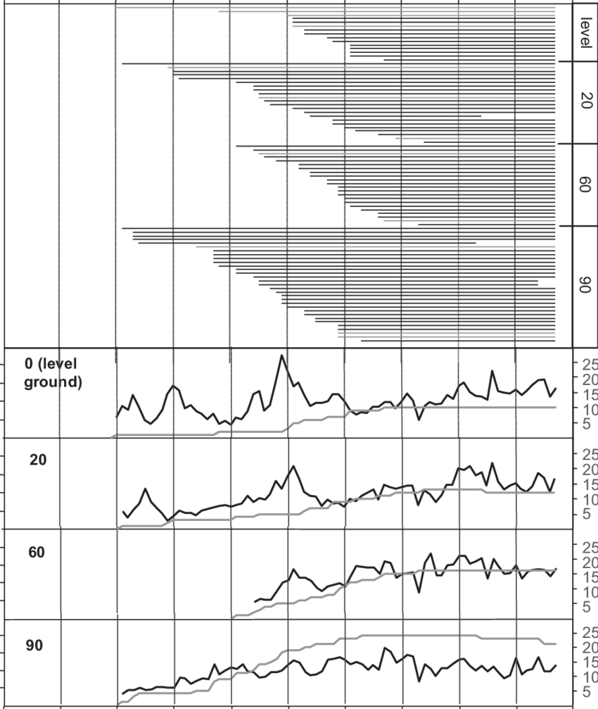 Barney Lake Ring Width Chronologies And Sample Depth (850x1007), Png Download