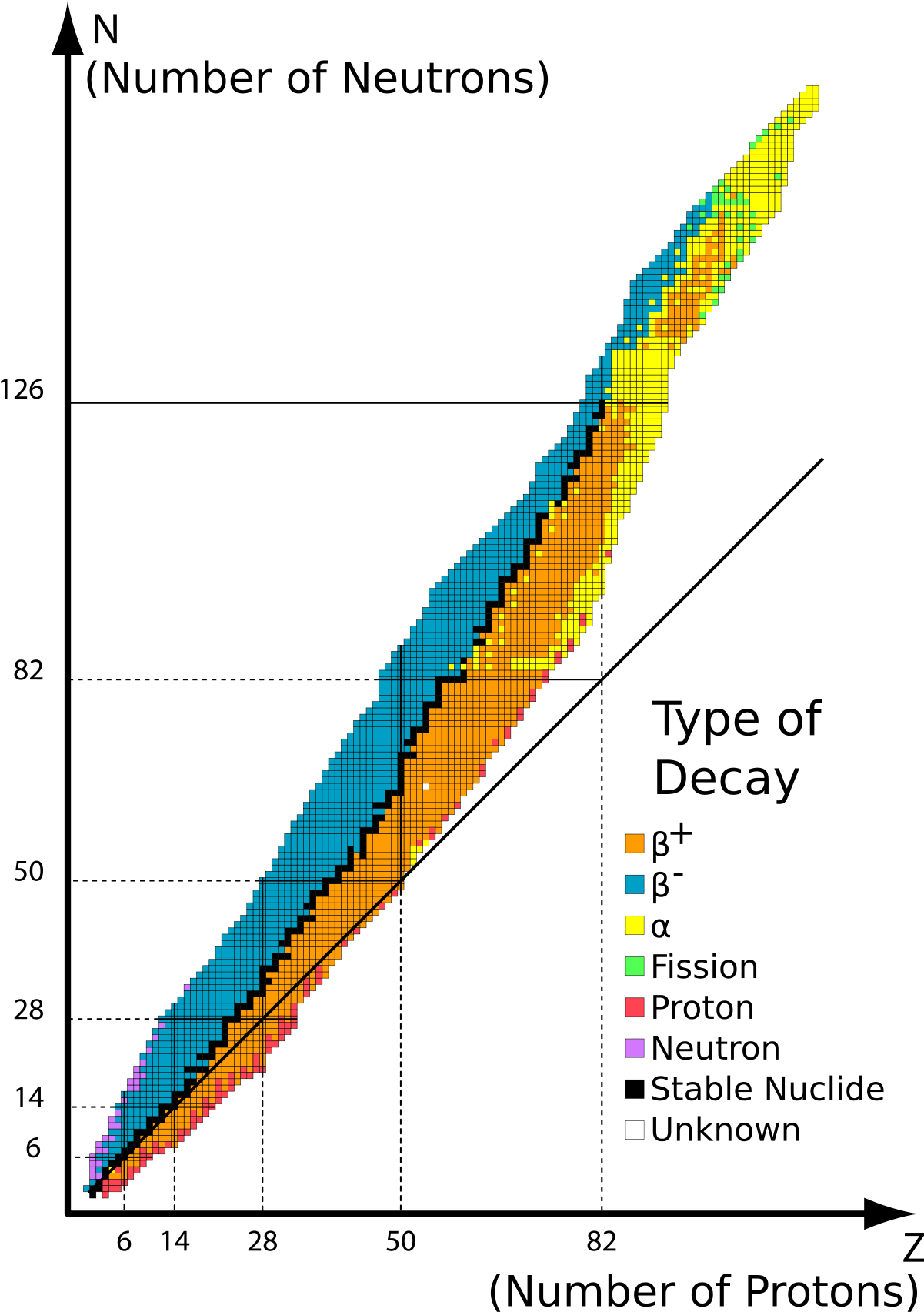 Periodic Table Png (1200x1717), Png Download