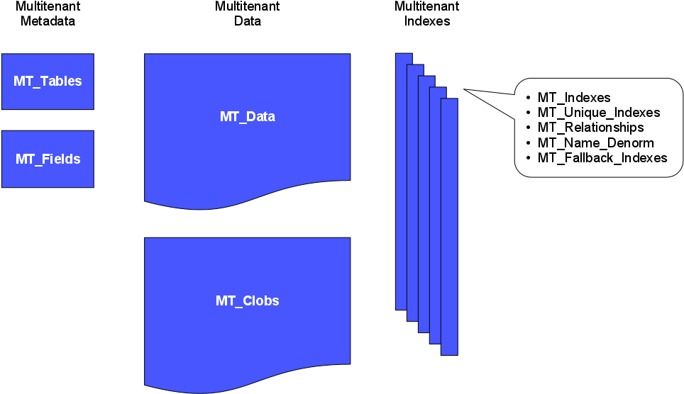 Fdc Mt Data Model (1033x627), Png Download