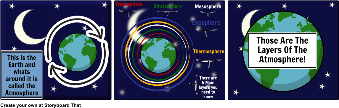 Layers Of The Atmosphere (1164x385), Png Download