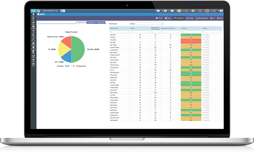 Eclinicalworks Helps Customers Meet Complex Macra/mips (1024x620), Png Download