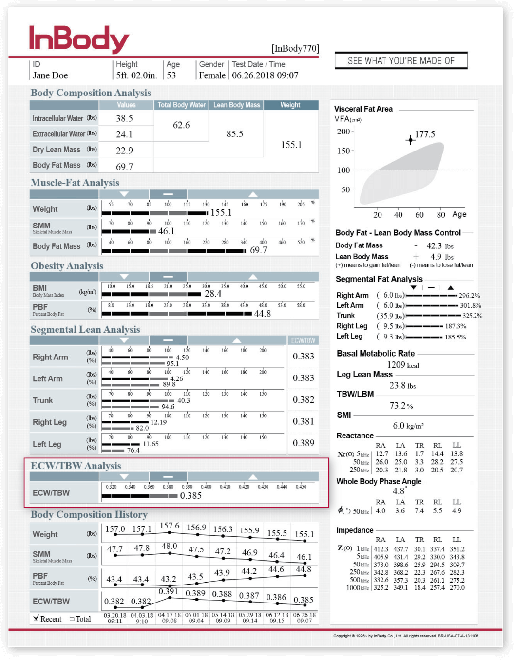 Ecw/tbw Analysis (980x1200), Png Download