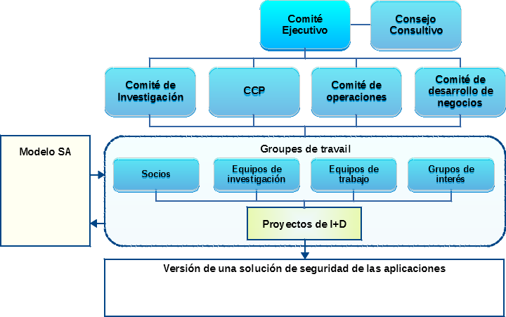 Estructura Organizativa Cogentas (720x451), Png Download