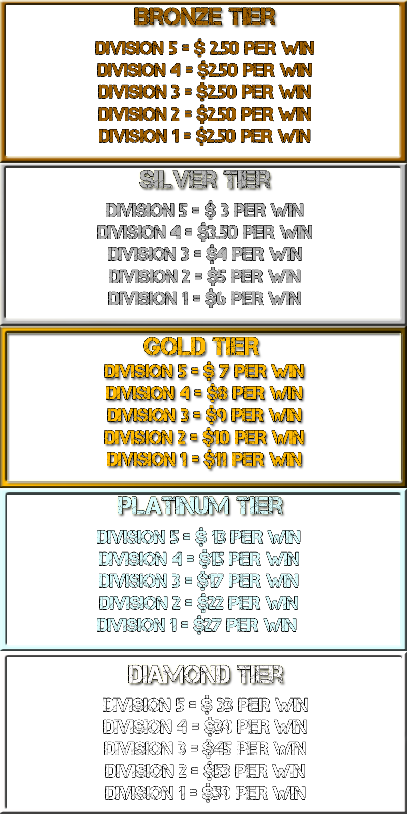 League Of Legends Tier/division Boosting (800x1600), Png Download