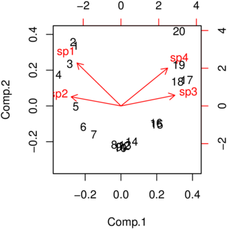In Curved Pattern That Begins To Curl In On Itself (792x396), Png Download
