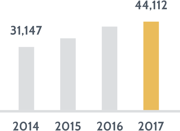 Chart-2 1 (720x526), Png Download