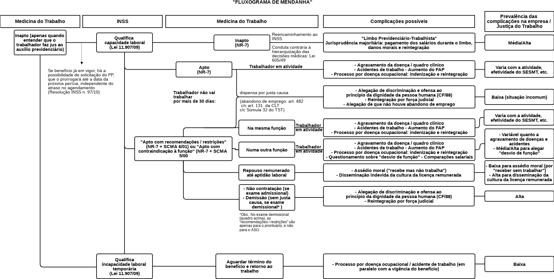 Flowchart Outra Função (1801x918), Png Download