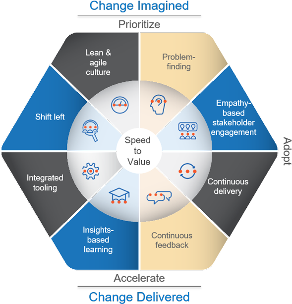 Source Project Of The Week (600x643), Png Download