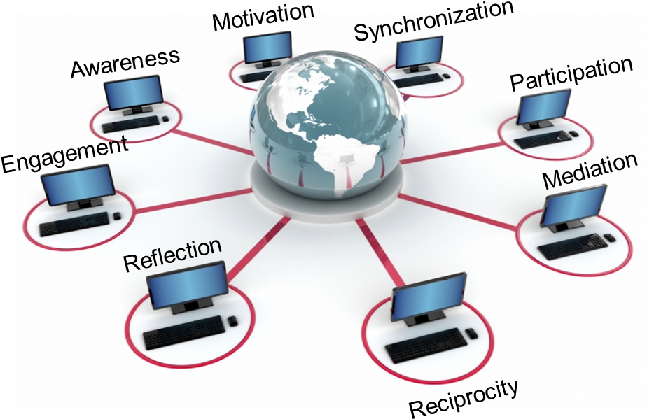 Http - //www - Epicpg - Com/wp Service Globe - Png (976x660), Png Download