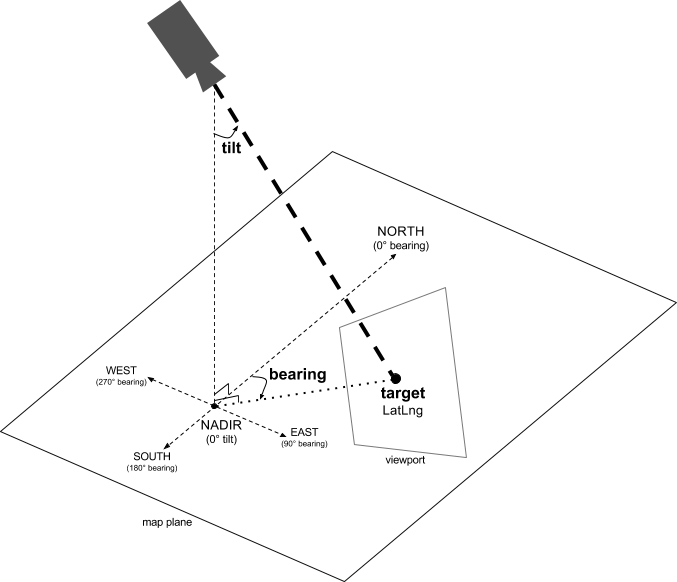 Diagram For Demonstrating The Camera Position Using (677x582), Png Download
