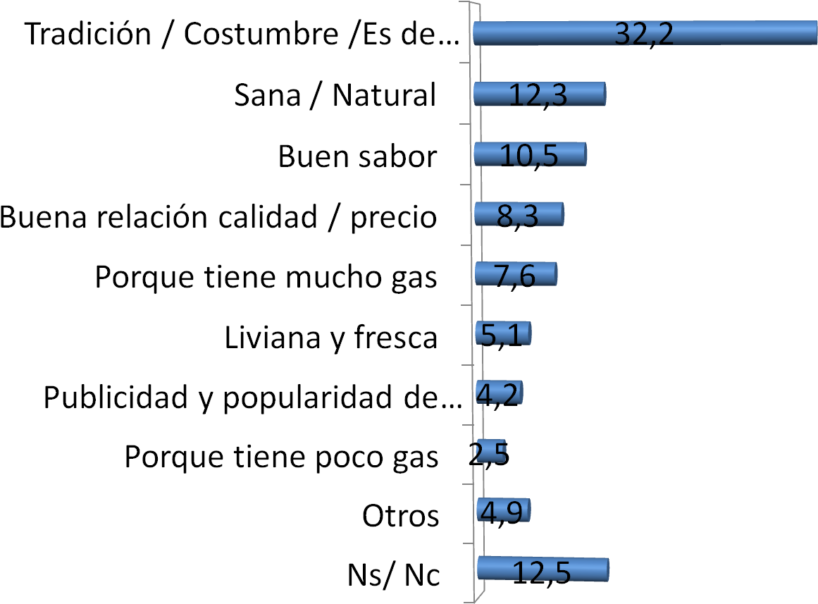 En Segundo Lugar, Los Consumidores Expresan Elegir (1412x1048), Png Download