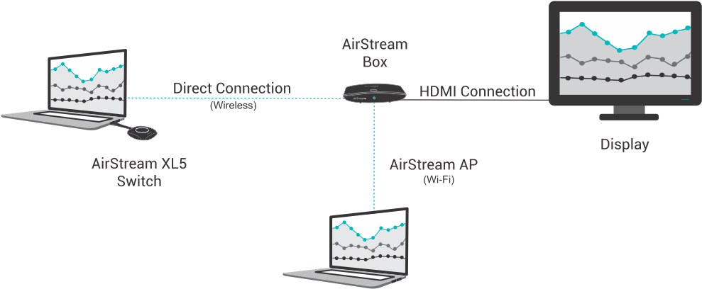Device Using Airstream Xl5 Switch (988x480), Png Download